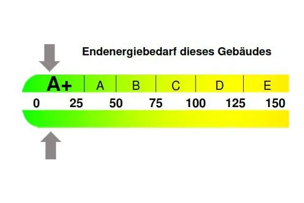 Energieeffizienzklasse A+